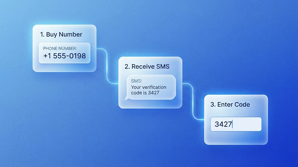What Is a Canada Virtual Phone Number?